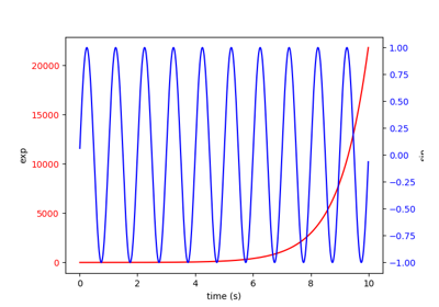 ../_images/sphx_glr_two_scales_thumb.png