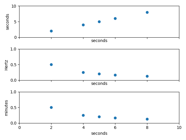 ../../_images/sphx_glr_units_scatter_001.png