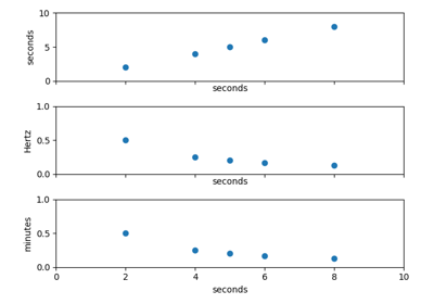 ../_images/sphx_glr_units_scatter_thumb.png