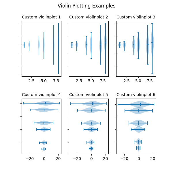 ../../_images/sphx_glr_violinplot_001.png