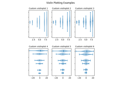 ../../_images/sphx_glr_violinplot_thumb.png