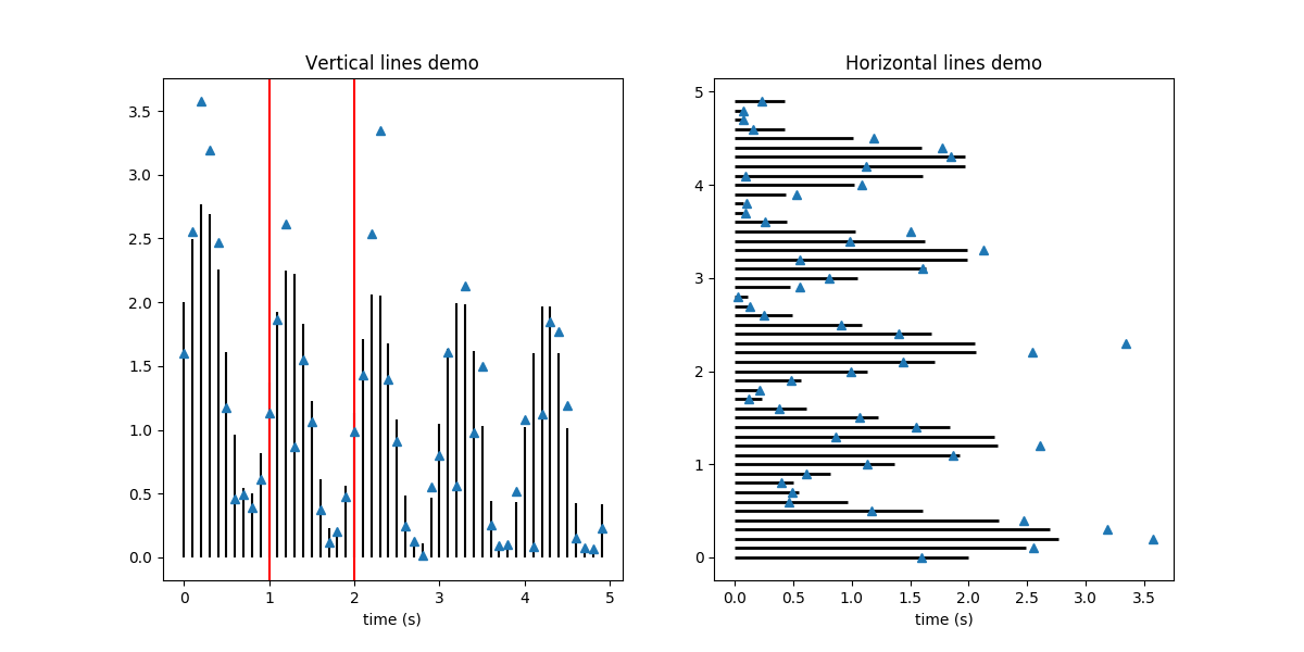 ../../_images/sphx_glr_vline_hline_demo_001.png