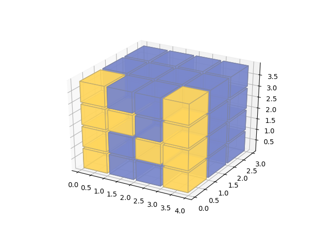 ../_images/sphx_glr_voxels_numpy_logo_001.png