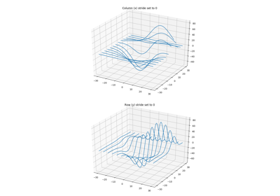 ../_images/sphx_glr_wire3d_zero_stride_thumb.png